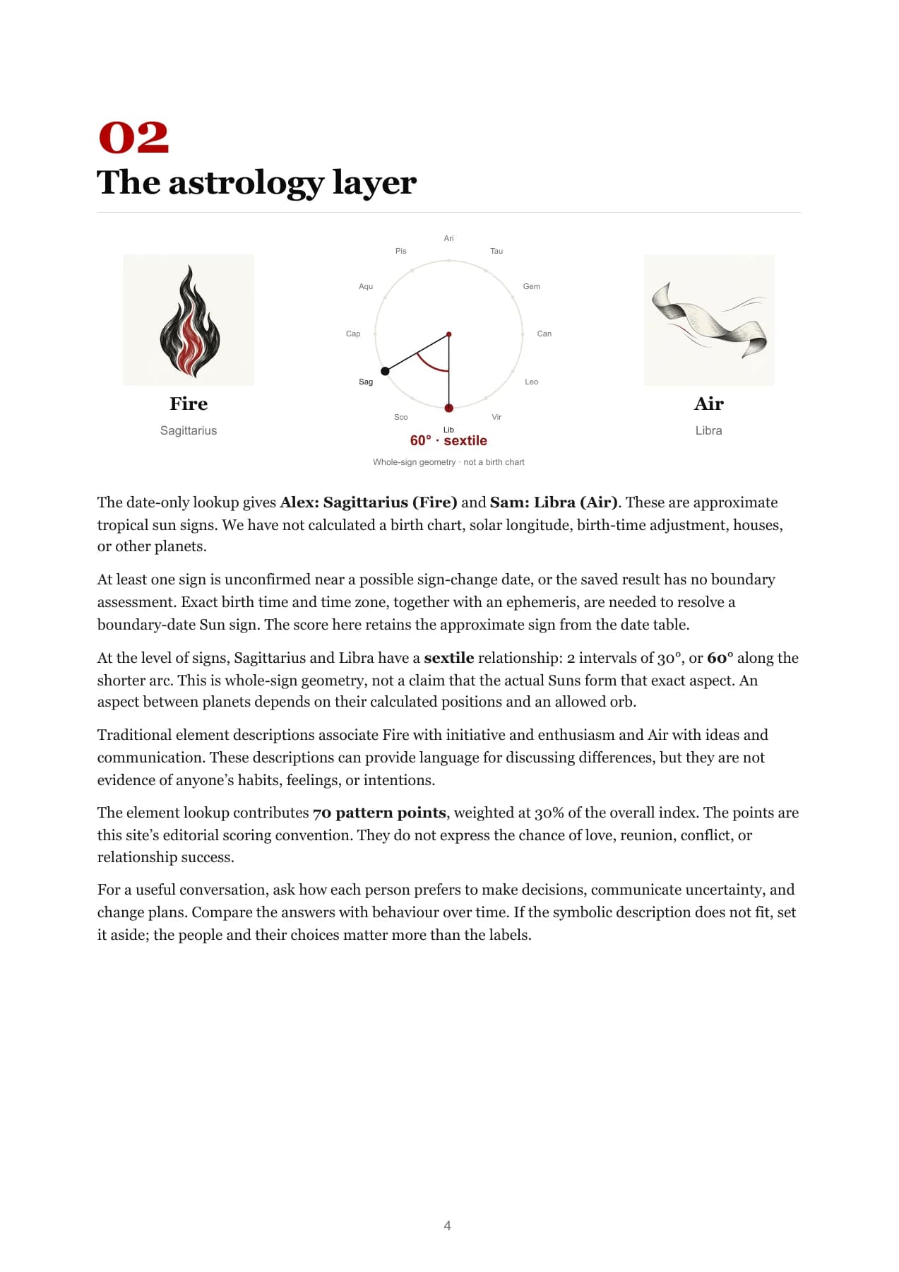 Sample astrology page with element illustrations and a whole-sign angle diagram.