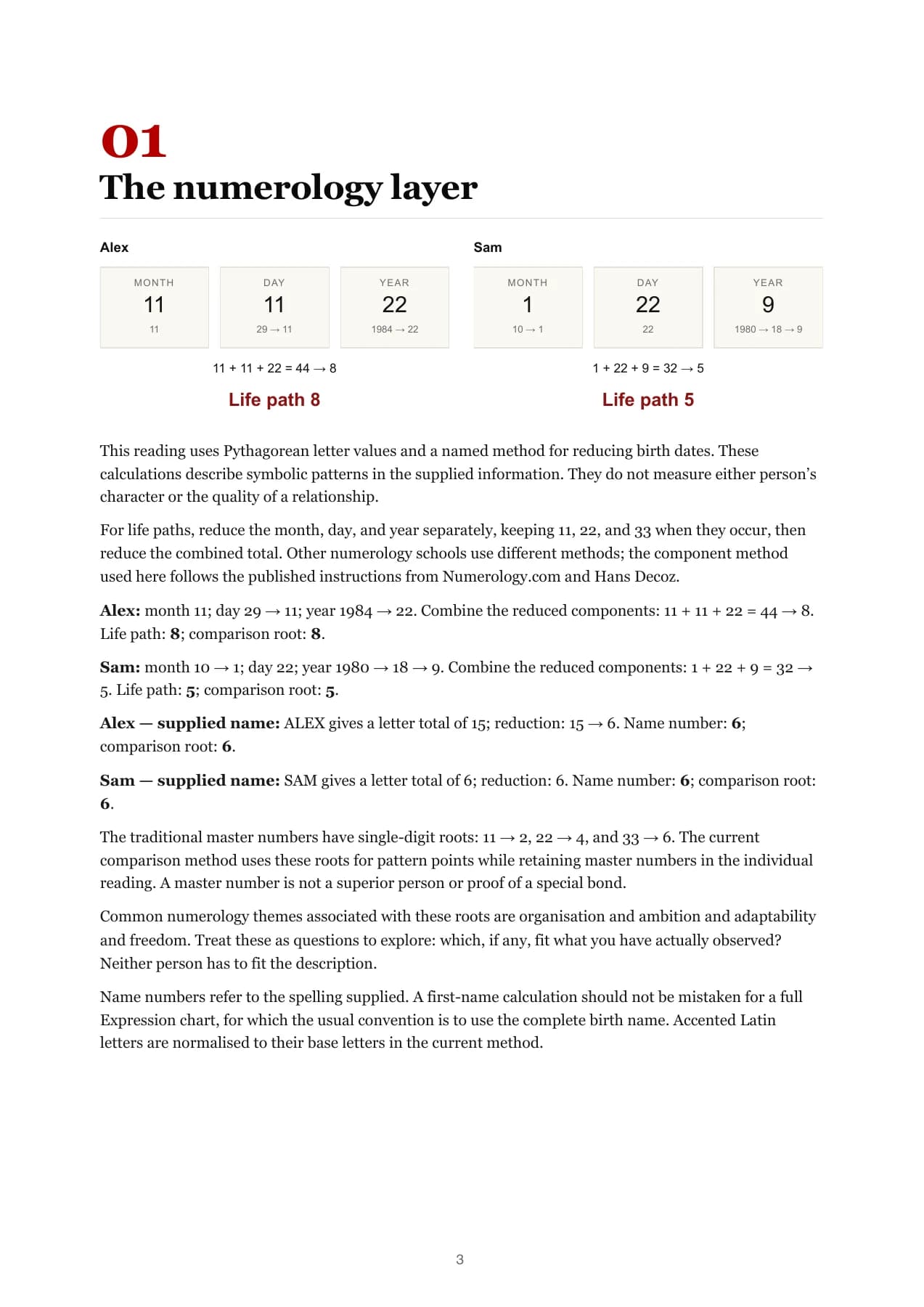 Sample numerology page showing month, day, and year reductions.
